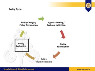 Policy Cycle
Agenda Setting /
Problem definition
Policy
Formulation
Policy
Implementation
Policy
Evaluation
Policy Change /
Policy Termination
 