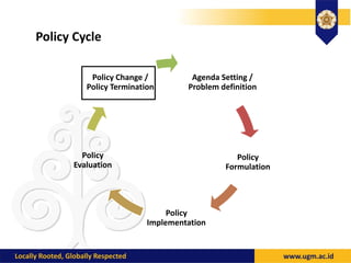 Policy Cycle
Agenda Setting /
Problem definition
Policy
Formulation
Policy
Implementation
Policy
Evaluation
Policy Change /
Policy Termination
 