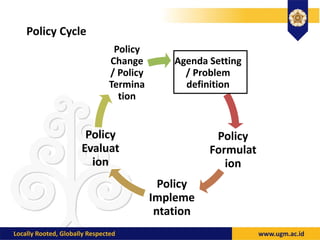 Policy Cycle
Agenda Setting
/ Problem
definition
Policy
Formulat
ion
Policy
Impleme
ntation
Policy
Evaluat
ion
Policy
Change
/ Policy
Termina
tion
 