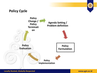 Policy Cycle
Agenda Setting /
Problem definition
Policy
Formulation
Policy
Implementation
Policy
Evaluation
Policy
Change /
Policy
Terminati
on
 