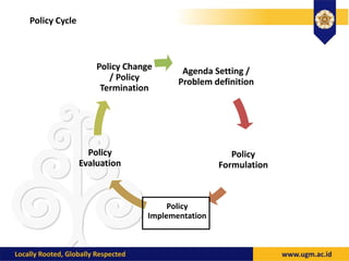 Agenda Setting /
Problem definition
Policy
Formulation
Policy
Implementation
Policy
Evaluation
Policy Change
/ Policy
Termination
Policy Cycle
 