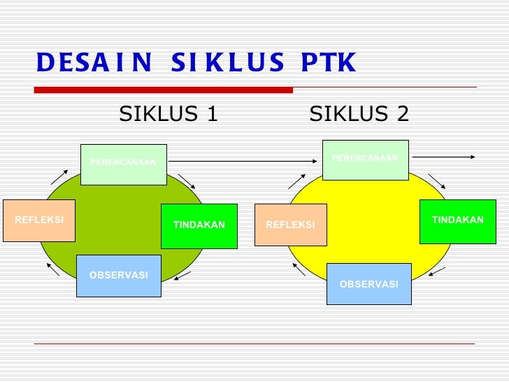 Pelatihan ptk dr subyantoro