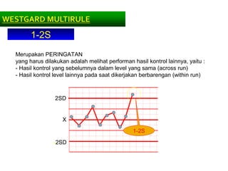 1-2S
Merupakan PERINGATAN
yang harus dilakukan adalah melihat performan hasil kontrol lainnya, yaitu :
- Hasil kontrol yang sebelumnya dalam level yang sama (across run)
- Hasil kontrol level lainnya pada saat dikerjakan berbarengan (within run)
X
-2SD
2SD
1-2S
 