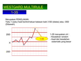 WESTGARD MULTIRULE
1-3S
Merupakan PENOLAKAN
Yaitu 1 (satu) hasil kontrol keluar batasan baik 3 SD (diatas) atau -3SD
(Dibawah)
1-3S merupakan ciri :
- Kesalahan random
- Awal dari kesalahan
sistematik yang besar
X
-2SD
2SD
1-3S
 