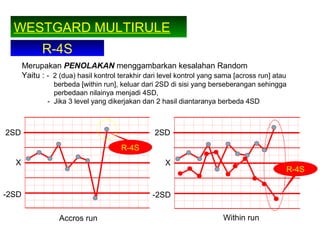WESTGARD MULTIRULE
R-4S
Merupakan PENOLAKAN menggambarkan kesalahan Random
Yaitu : - 2 (dua) hasil kontrol terakhir dari level kontrol yang sama [across run] atau
berbeda [within run], keluar dari 2SD di sisi yang berseberangan sehingga
perbedaan nilainya menjadi 4SD,
- Jika 3 level yang dikerjakan dan 2 hasil diantaranya berbeda 4SD
Accros run Within run
X
-2SD
2SD
R-4S
X
-2SD
2SD
R-4S
 