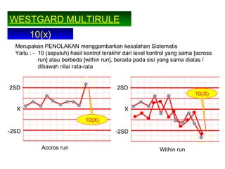 WESTGARD MULTIRULE
10(x)
Merupakan PENOLAKAN menggambarkan kesalahan Sistematis
Yaitu : - 10 (sepuluh) hasil kontrol terakhir dari level kontrol yang sama [across
run] atau berbeda [within run], berada pada sisi yang sama diatas /
dibawah nilai rata-rata
Within runAccros run
X
-2SD
2SD
10(X)
X
-2SD
2SD
10(X)
 