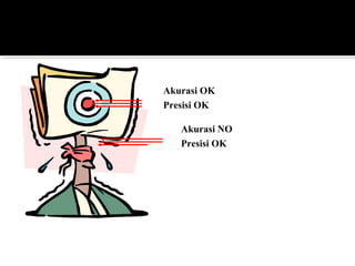 Akurasi OK
Presisi OK
Akurasi NO
Presisi OK
 