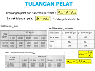 mak


 

min
Penulangan pelat harus memenuhi syarat :
TULANGAN PELAT
y
f
4
,
1
min 

max 0,75. balance
 

Banyak tulangan pelat : d
B
As .
.

 B= lebar pelat diambil 1m
 