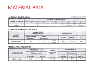MATERIAL BAJA
 