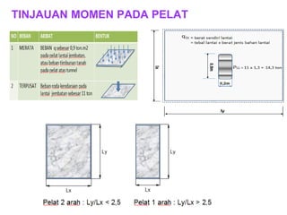 TINJAUAN MOMEN PADA PELAT
 