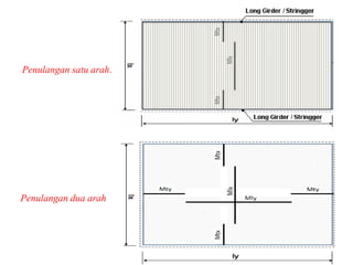 Penulangan dua arah
Penulangan satu arah.
 