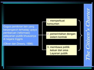 Gugus pemikiran lain yang
berpengaruh terhadap upaya
pembaruan (reformasi)
pelayanan publik khususnya
di negara Inggris
(Oliver dan Drewry, 1996)
1. memperkuat
konsumen
2. pemerintahan dengan
sistem kontrak
3. membawa politik
keluar dari area
Layanan publik
The
Citizen's
Charter
 