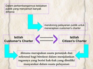 Dalam perkembangannya kebijakan
publik yang menyentuh banyak
dimensi
mendorong pelayanan publik untuk
menerapkan customer's charter
Istilah
Customer's Charter
Istilah
Citizen's Charter
dimana merupakan suatu petunjuk dan
referensi bagi birokrat dalam menjalankan
tugasnya yang berisi hak-hak yang dimiliki
masyarakat dalam suatu pelayanan
 