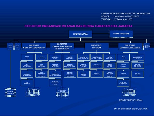 Pelayanan Kesehatan (Tiwii L. Hardiant)