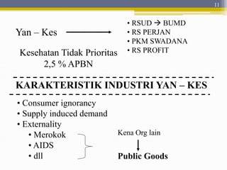 11
Yan – Kes
• RSUD  BUMD
• RS PERJAN
• PKM SWADANA
• RS PROFITKesehatan Tidak Prioritas
2,5 % APBN
KARAKTERISTIK INDUSTRI YAN – KES
• Consumer ignorancy
• Supply induced demand
• Externality
• Merokok
• AIDS
• dll
Kena Org lain
Public Goods
 