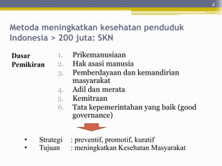 Metoda meningkatkan kesehatan penduduk
Indonesia > 200 juta: SKN
1. Prikemanusiaan
2. Hak asasi manusia
3. Pemberdayaan dan kemandirian
masyarakat
4. Adil dan merata
5. Kemitraan
6. Tata kepemerintahan yang baik (good
governance)
4
Dasar
Pemikiran
• Strategi : preventif, promotif, kuratif
• Tujuan : meningkatkan Kesehatan Masyarakat
 