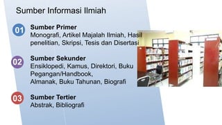 Sumber Informasi Ilmiah
Sumber Primer
Monografi, Artikel Majalah Ilmiah, Hasil
penelitian, Skripsi, Tesis dan Disertasi
Sumber Sekunder
Ensiklopedi, Kamus, Direktori, Buku
Pegangan/Handbook,
Almanak, Buku Tahunan, Biografi
Sumber Tertier
Abstrak, Bibliografi
01
02
03
 