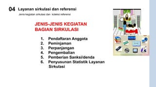 Jenis kegiatan sirkulasi dan koleksi referensi
Layanan sirkulasi dan referensi
04
JENIS-JENIS KEGIATAN
BAGIAN SIRKULASI
1. Pendaftaran Anggota
2. Peminjaman
3. Perpanjangan
4. Pengembalian
5. Pemberian Sanksi/denda
6. Penyusunan Statistik Layanan
Sirkulasi
 