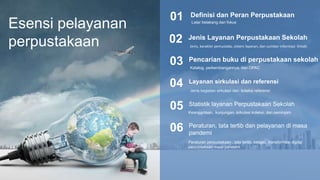Esensi pelayanan
perpustakaan
Latar belakang dan fokus
Definisi dan Peran Perpustakaan
01
Jenis Layanan Perpustakaan Sekolah
Jenis, karakter pemustaka, sistem layanan, dan sumber informasi ilmiah
02
Katalog, perkembangannya, dan OPAC
Pencarian buku di perpustakaan sekolah
03
Jenis kegiatan sirkulasi dan koleksi referensi
Layanan sirkulasi dan referensi
04
Keanggotaan, kunjungan, sirkulasi koleksi, dan peminjam
Statistik layanan Perpustakaan Sekolah
05
Peraturan perpustakaan , tata tertib, sangsi, transformasi digital
perpustakaan masa pandemi
Peraturan, tata tertib dan pelayanan di masa
pandemi
06
 