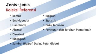 Jenis-jenis
Koleksi Referensi
• Kamus
• Ensiklopedia
• Handbook
• Abstrak
• Direktori
• Bibliografi
• Sumber Biografi (Atlas, Peta, Globe)
• Biografi
• Statistik
• Buku Tahunan
• Peraturan dan Terbitan Pemerintah
 