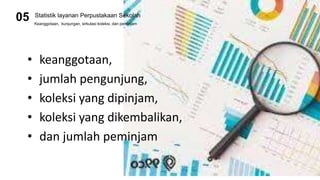 Keanggotaan, kunjungan, sirkulasi koleksi, dan peminjam
Statistik layanan Perpustakaan Sekolah
05
• keanggotaan,
• jumlah pengunjung,
• koleksi yang dipinjam,
• koleksi yang dikembalikan,
• dan jumlah peminjam
 