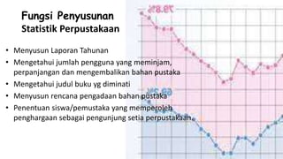 Fungsi Penyusunan
Statistik Perpustakaan
• Menyusun Laporan Tahunan
• Mengetahui jumlah pengguna yang meminjam,
perpanjangan dan mengembalikan bahan pustaka
• Mengetahui judul buku yg diminati
• Menyusun rencana pengadaan bahan pustaka
• Penentuan siswa/pemustaka yang memperoleh
penghargaan sebagai pengunjung setia perpustakaan.
 