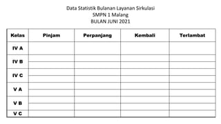 Data Statistik Bulanan Layanan Sirkulasi
SMPN 1 Malang
BULAN JUNI 2021
Kelas Pinjam Perpanjang Kembali Terlambat
IV A
IV B
IV C
V A
V B
V C
 