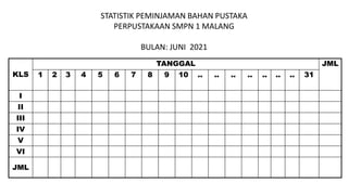 STATISTIK PEMINJAMAN BAHAN PUSTAKA
PERPUSTAKAAN SMPN 1 MALANG
BULAN: JUNI 2021
KLS
TANGGAL JML
1 2 3 4 5 6 7 8 9 10 .. .. .. .. .. .. .. 31
I
II
III
IV
V
VI
JML
 