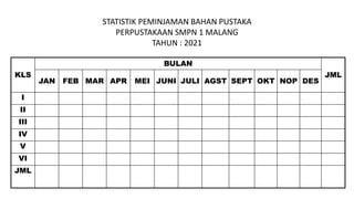 STATISTIK PEMINJAMAN BAHAN PUSTAKA
PERPUSTAKAAN SMPN 1 MALANG
TAHUN : 2021
KLS
BULAN
JML
JAN FEB MAR APR MEI JUNI JULI AGST SEPT OKT NOP DES
I
II
III
IV
V
VI
JML
 