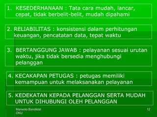 Marwoto BandiklatMarwoto Bandiklat
OKUOKU
1212
1. KESEDERHANAAN : Tata cara mudah, lancar,
cepat, tidak berbelit-belit, mudah dipahami
2. RELIABILITAS : konsistensi dalam perhitungan
keuangan, pencatatan data, tepat waktu
3. BERTANGGUNG JAWAB : pelayanan sesuai urutan
waktu, jika tidak bersedia menghubungi
pelanggan
4. KECAKAPAN PETUGAS : petugas memiliki
kemampuan untuk melaksanakan pelayanan
5. KEDEKATAN KEPADA PELANGGAN SERTA MUDAH
UNTUK DIHUBUNGI OLEH PELANGGAN
 