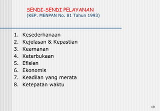 19
SENDI-SENDI PELAYANAN
(KEP. MENPAN No. 81 Tahun 1993)
1. Kesederhanaan
2. Kejelasan & Kepastian
3. Keamanan
4. Keterbukaan
5. Efisien
6. Ekonomis
7. Keadilan yang merata
8. Ketepatan waktu
 