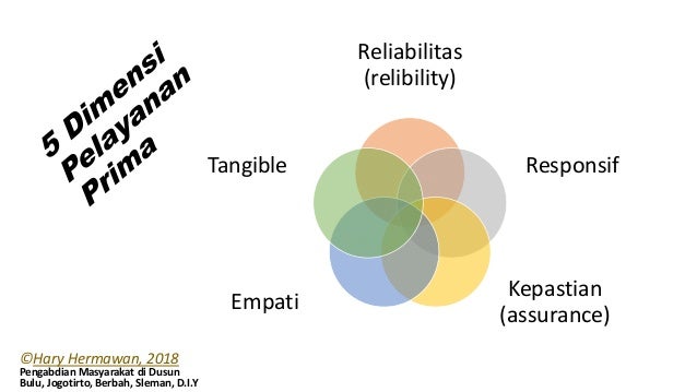 Pelayanan Prima Untuk Pariwisata