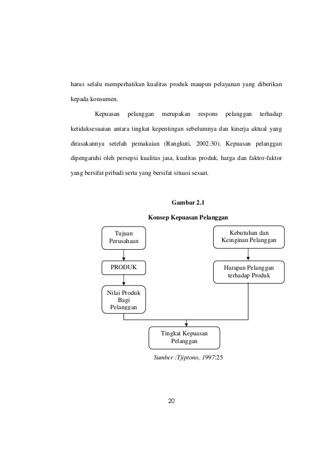 20++ Di bawah ini merupakan pelayanan yang diberikan oleh bentuk usaha jasa info