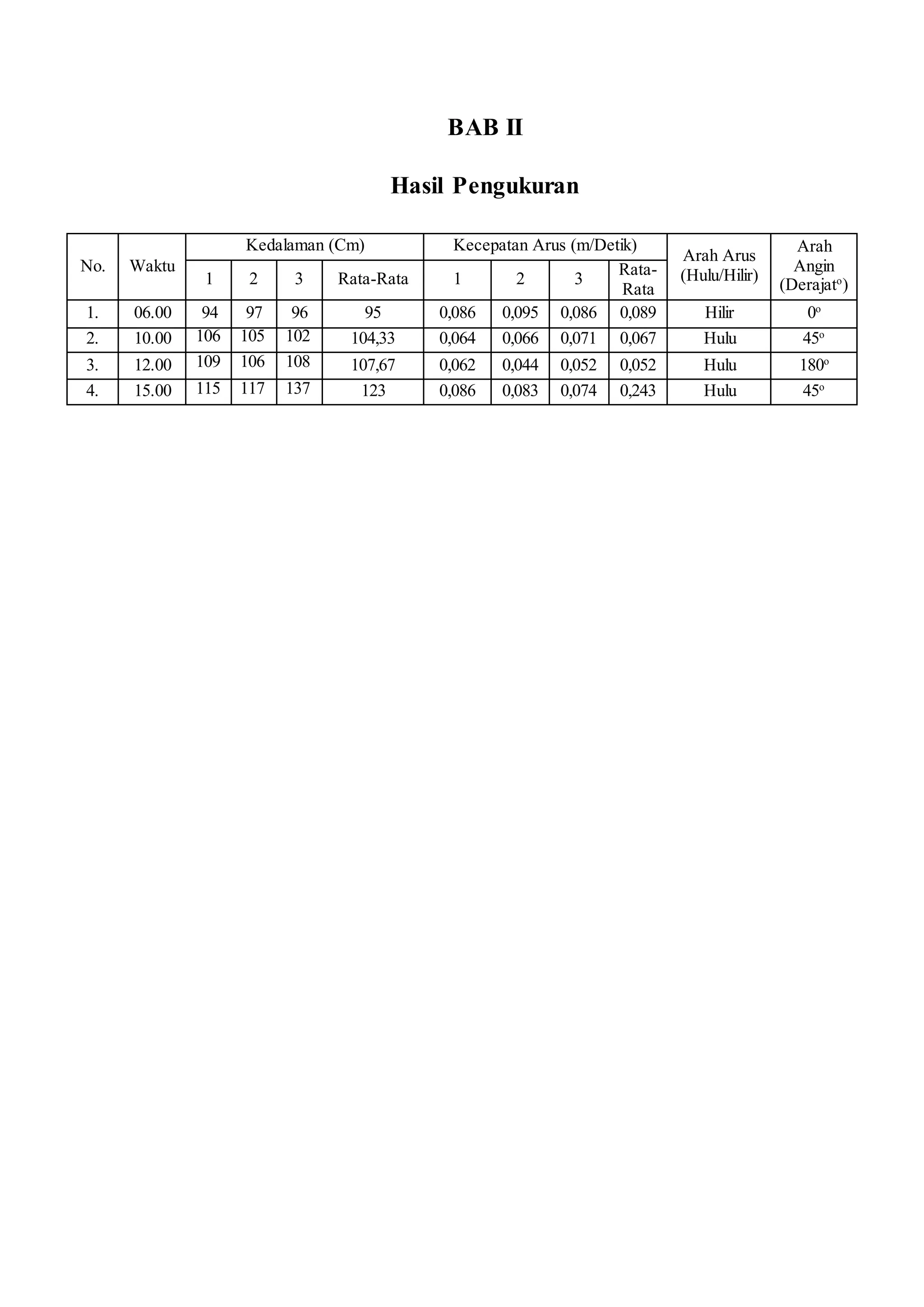Tabel pasang surut | DOCX