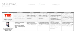 Pelayo Skillbraket Business Pack