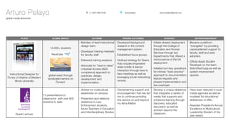 Pelayo Skillbraket Business Pack