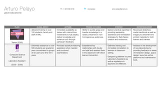 Pelayo Skillbraket Business Pack