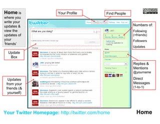 Home is                Your Profile         Find People
where you
write your
                                                          Numbers of:
updates &
view the                                                  Following
updates of                                                (=friends)
your                                                      Followers
‘friends’
                                                          Updates
  Update
   Box
                                                          Replies &
                                                          Mentions
                                                          @yourname
                                                          Direct
  Updates
                                                          Messages
 from your
                                                          (1-to-1)
 friends (&
  yourself)




                                                            Home
Your Twitter Homepage: http://twitter.com/home
 