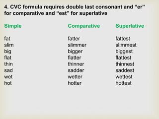 Sadly Comparative SPECIAL GRAMMAR | PPTX