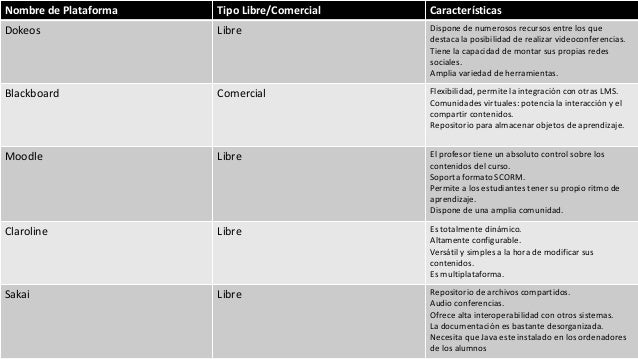 Plataformas ELearning Caracteristicas