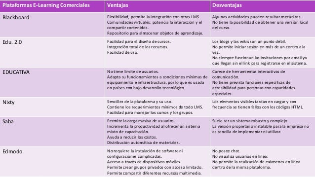 Plataformas ELearning Comerciales Ventajas y Desventajas