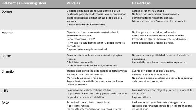 Portafolio de evidencias
