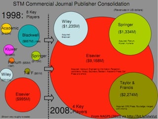 From	
  NAGPS	
  (2011)	
  via	
  h4p://bit.ly/oIwVut
 