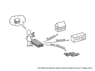 The Difference Between Digital Literacy & Digital Fluency, C. Briggs (2011)
 