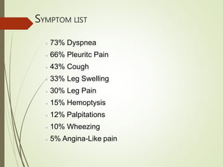 SYMPTOM LIST
 73% Dyspnea
 66% Pleuritc Pain
 43% Cough
 33% Leg Swelling
 30% Leg Pain
 15% Hemoptysis
 12% Palpitations
 10% Wheezing
 5% Angina-Like pain
 