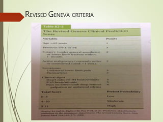 REVISED GENEVA CRITERIA
 