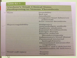 PREDISPOSING
FACTORS
 