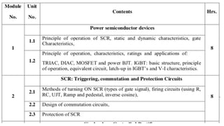 Commutation SCR- Power Electronics by Prof. Kavita Bani
 