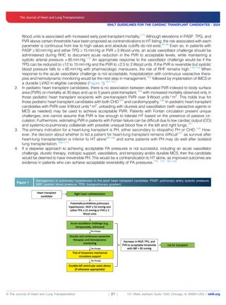 Peled-2024-International-society-for-heart-and.pdf