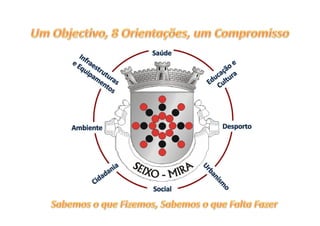 Programa Eleitoral PSD Seixo